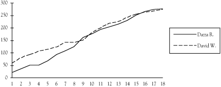 gratuitous graph