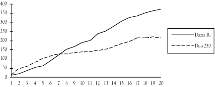 gratuitous graph